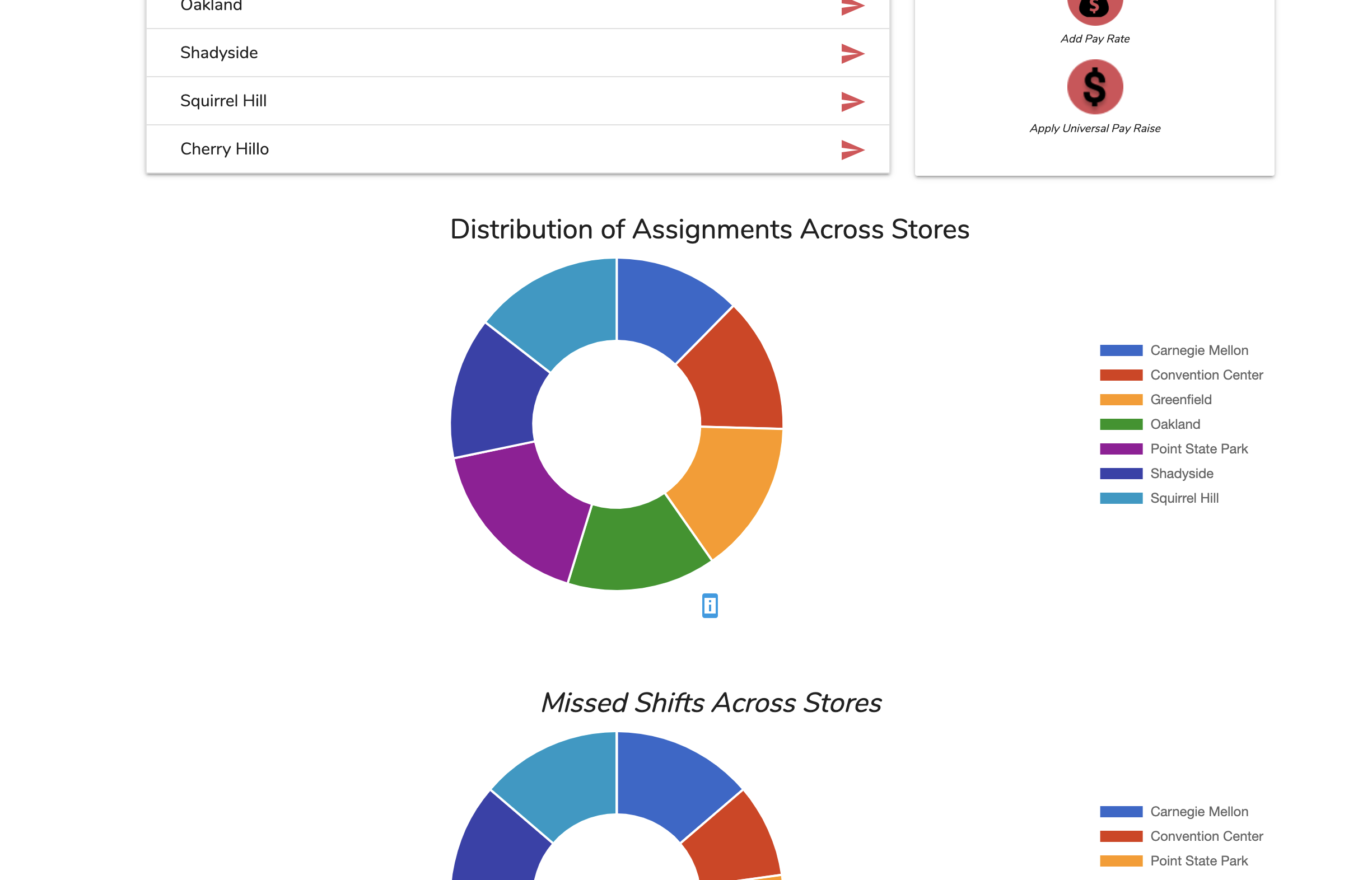 Admin Dashboard 2