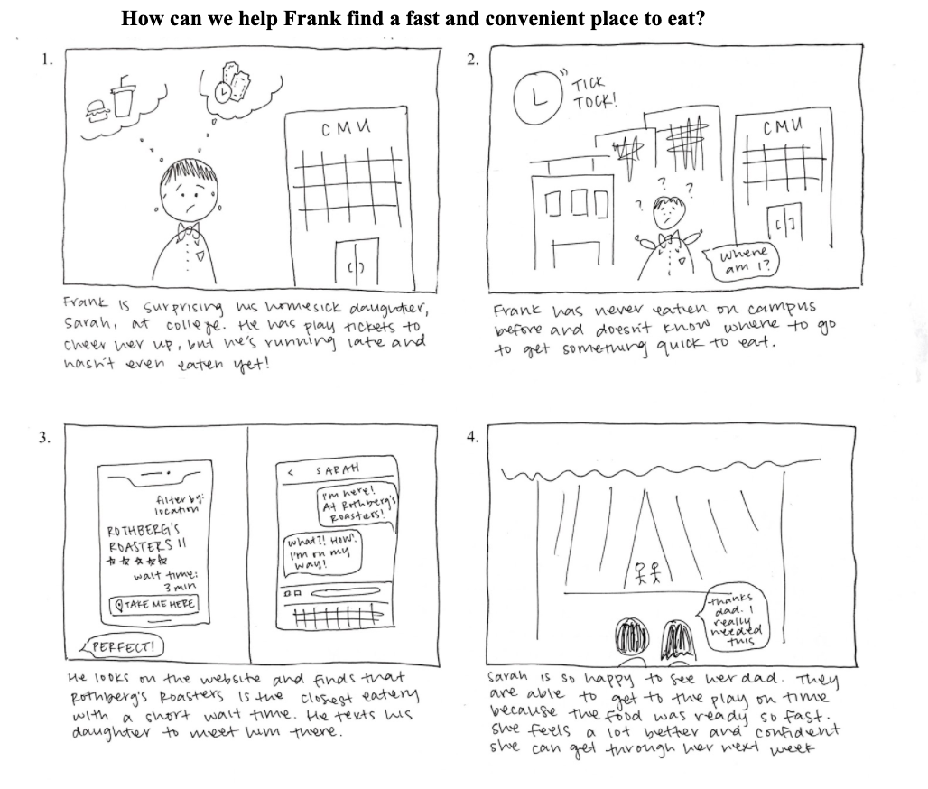 Frank Storyboard