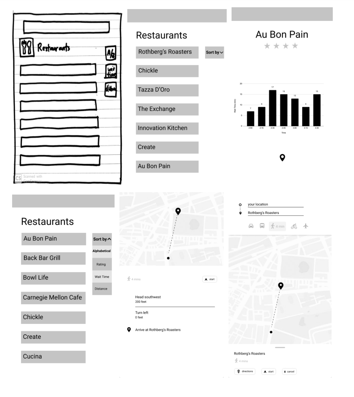 Initial Wireframes