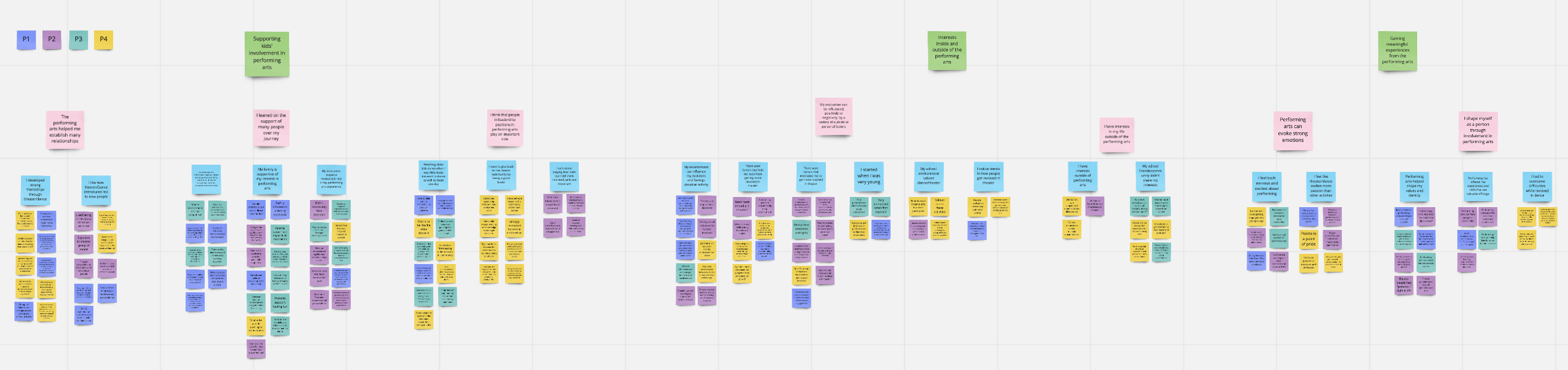 Affinity Diagram