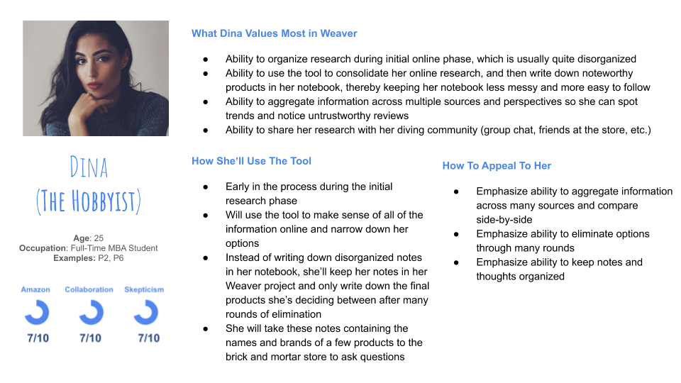 Dina Image 1